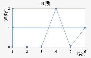 FC˹