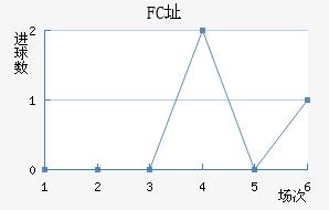 FCַ
