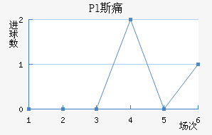 Pl˹ʹ