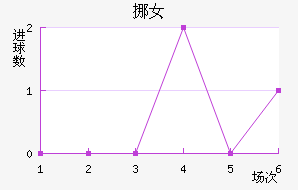 ŲŮ