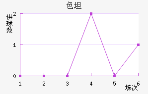 ɫ̹