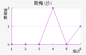 ˹÷(ɳ)
