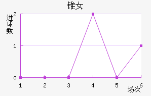׶˹Ů