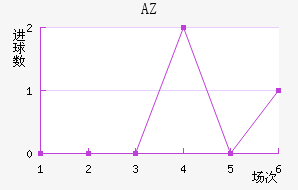 AZ 