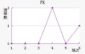 FK