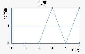 µֵ̽
