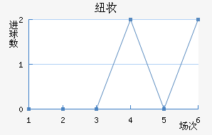 Ŧױ