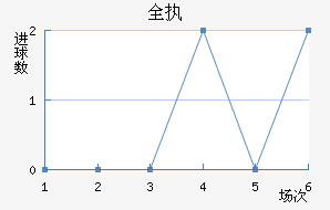 ȫִ