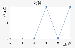 ϰͰ