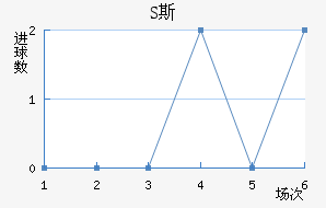 S˹