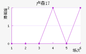 ¬ɭU17