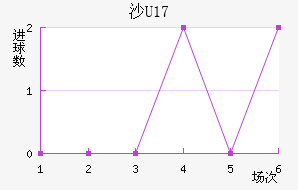 ɳU17