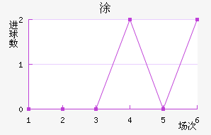 Ϳ