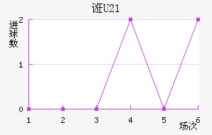 ڿU21