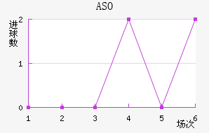 ASO