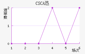 CSCAѸٽ