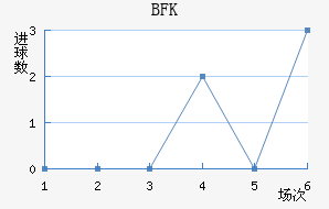 BFKͷ