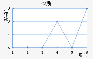 CA˹ǽ