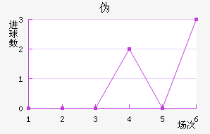 αȽ