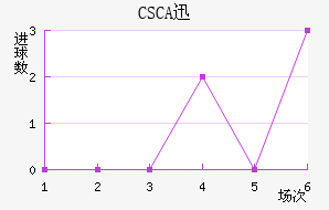CSCAѸٽ