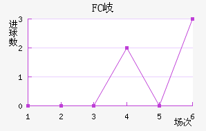 FC᪸