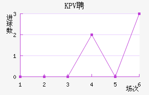 KPVƸ
