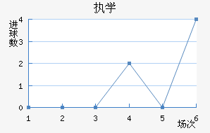 ִѧ