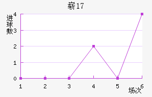 ոU17