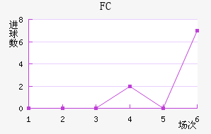FC