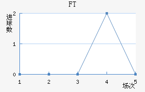 FT˽
