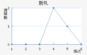 ˹ߴ