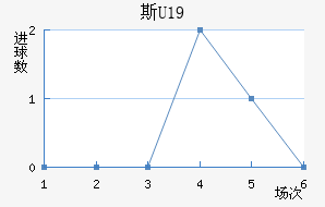 ˹U19