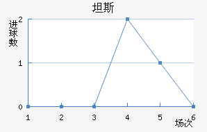 ̹˹