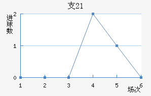 ֧ʿ(U21)