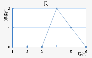 صǽ