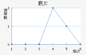 ޴JC