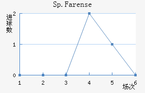 Sp.Farense