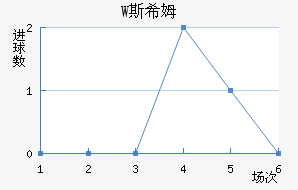 W˹ϣķ