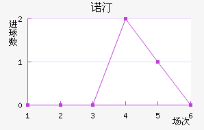 ŵ͡
