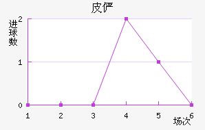 Ƥٲ