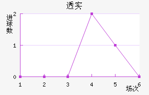 ͸ʵŵ