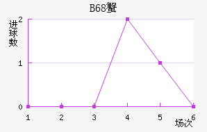 B68зǽ