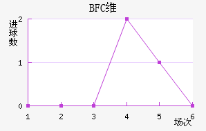 BFCάǽ