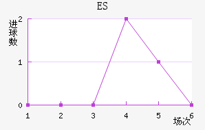 ES˹