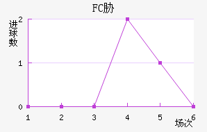 FCв