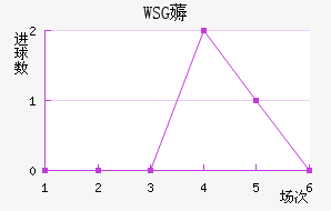 WSG޶