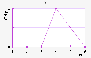 Y˽