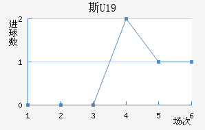 ˹U19
