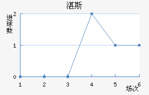 տ˹