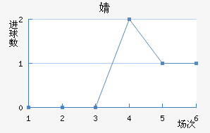 溣׽